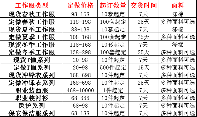 純棉工作服價(jià)格